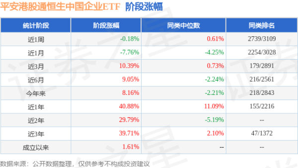 恒财网配资 一季报点评：平安港股通恒生中国企业ETF基金季度涨幅13.90%