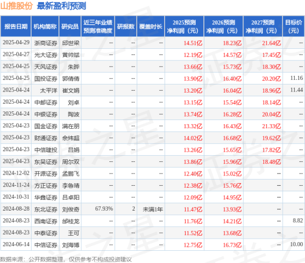 胜亿配资  东吴证券: 给予山推股份买入评级