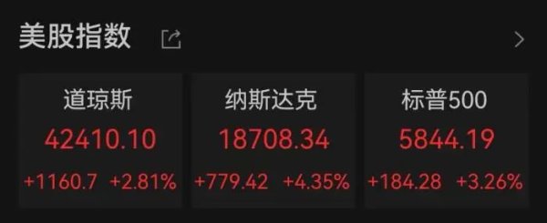 智选+ 全球股市大涨 美股风险尚未消散